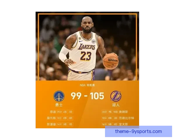 詹姆斯爆发率湖人逆转勇士掀西部排名风暴引发联盟格局新变数冲击 詹姆斯爆发率湖人逆转勇士掀西部排名风暴引发联盟格局新变数冲击