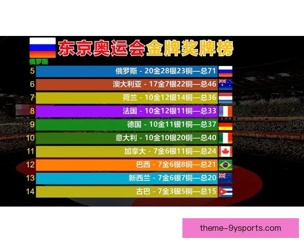 东京奥运会回顾：中国体育健儿勇夺金牌再创辉煌纪录