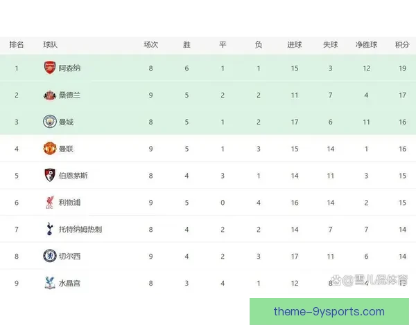曼城逆转利物浦夺英超关键胜利积分榜再洗牌