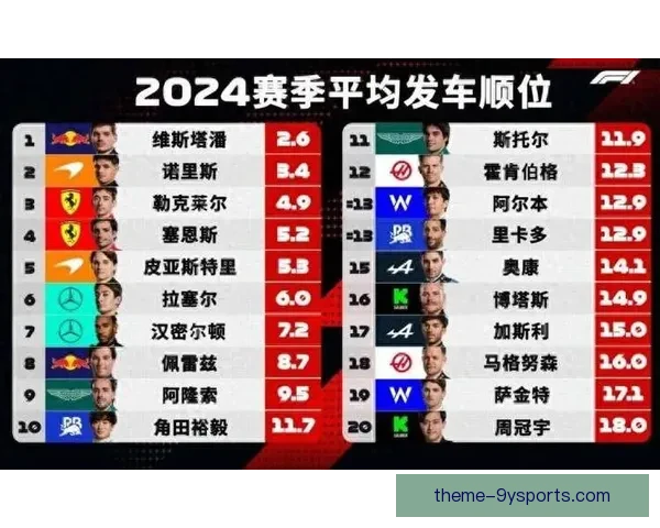 F1赛季最新动态速递各队表现与车手排名全面解析