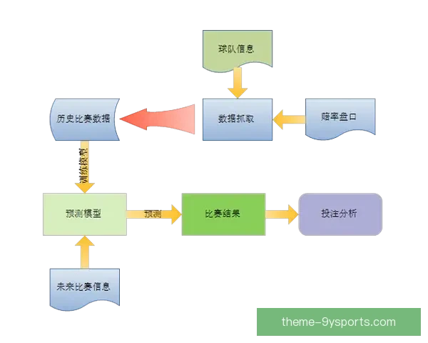 掌握关键策略提升足球比赛胜率的实用投注技巧