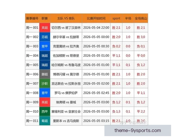全面解读最新足球赛事数据助你精准预测比赛走势