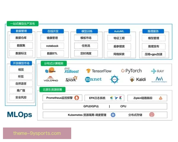 基于数据挖掘的竞技体育动作与技术表现深度分析